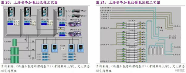 加氫站 千車易得，一‘站’難求