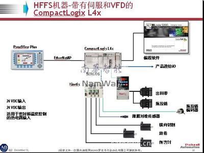 羅克韋爾A-B自動化包裝解決方案 助力企業實現智能制造升級