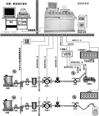 定量灌裝控制系統(tǒng)在紡織機(jī)械自動(dòng)化中的應(yīng)用與選型指南